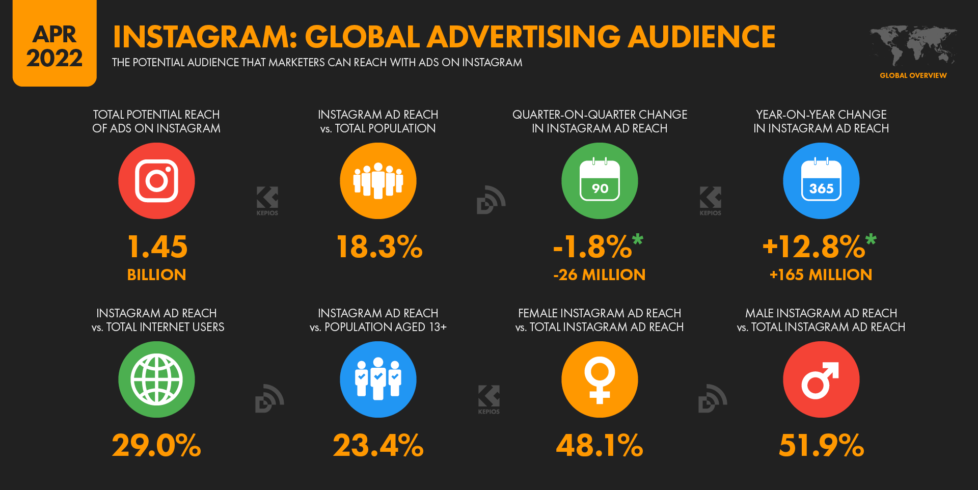 Pagina delle statistiche sull'audience pubblicitaria globale di Instagram